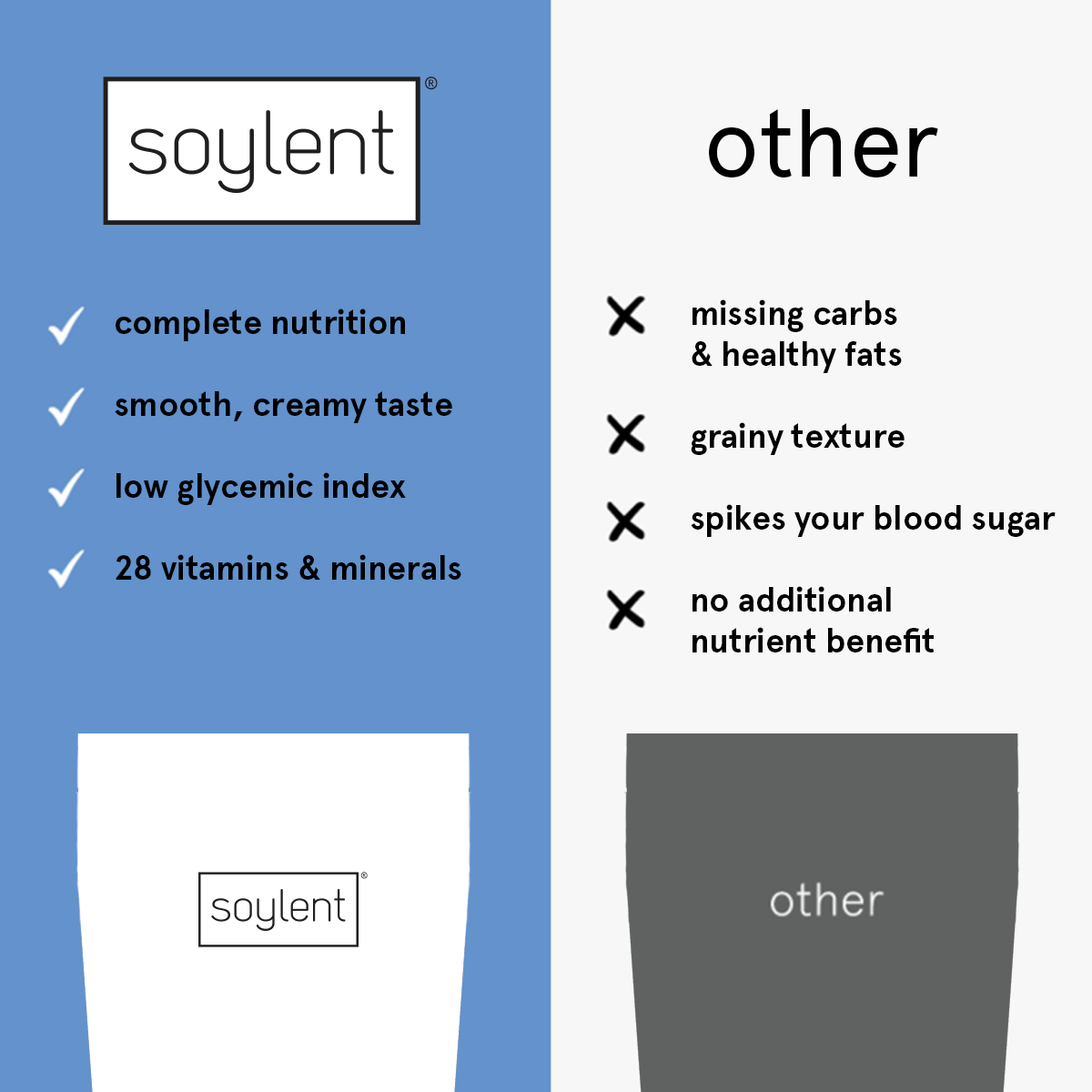 Soylent complete meal powder starter pack - Image 5